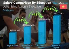 account-executive-education-big-1